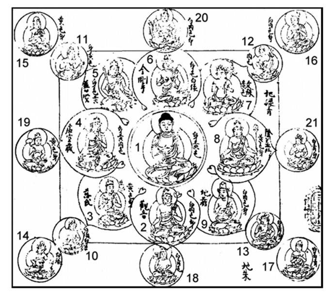 Thủ ấn, Chân ngôn của Bồ tát Di Lặc